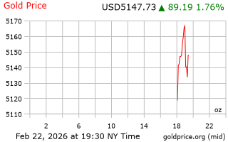 قیمت انس طلا