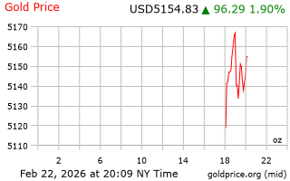 قیمت انس طلا