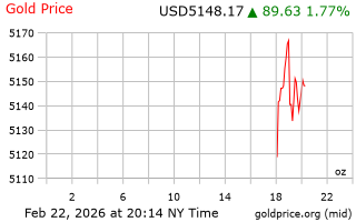 قیمت انس طلا