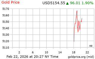 قیمت انس طلا