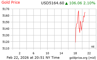 قیمت انس طلا