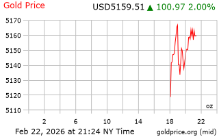 قیمت انس طلا