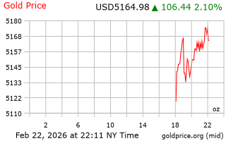 قیمت انس طلا