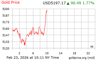قیمت انس طلا