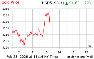 قیمت انس طلا
