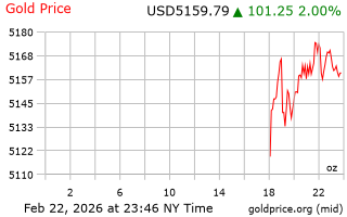 قیمت انس طلا