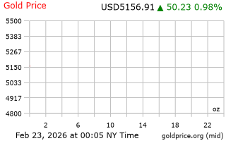 قیمت انس طلا