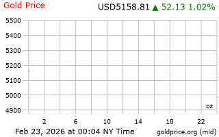 قیمت انس طلا