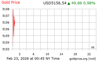 قیمت انس طلا