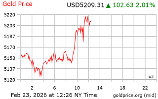 قیمت انس طلا