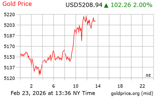 قیمت انس طلا