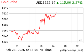 قیمت انس طلا