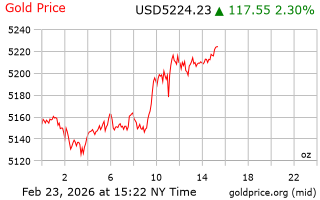 قیمت انس طلا