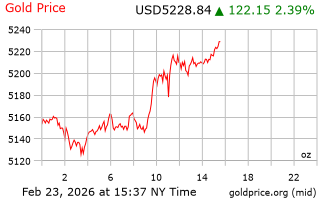 قیمت انس طلا
