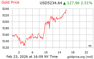 قیمت انس طلا