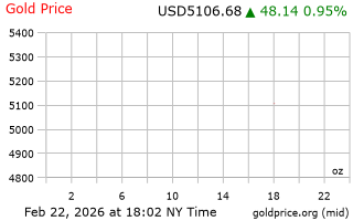 قیمت انس طلا