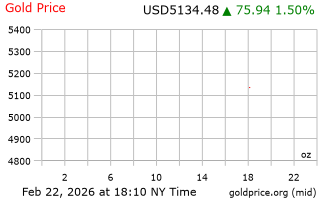 قیمت انس طلا