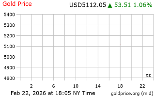 قیمت انس طلا