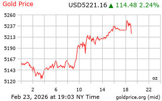 قیمت انس طلا