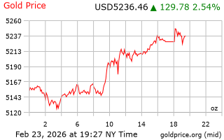قیمت انس طلا