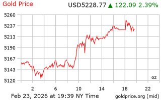 قیمت انس طلا