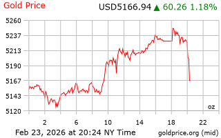 قیمت انس طلا