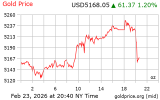 قیمت انس طلا