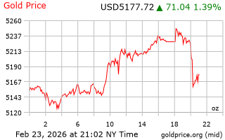 قیمت انس طلا