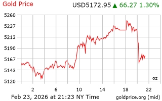 قیمت انس طلا
