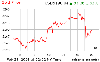 قیمت انس طلا