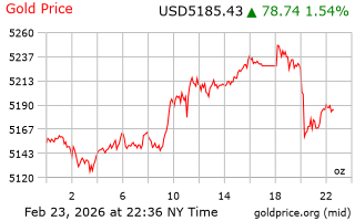 قیمت انس طلا