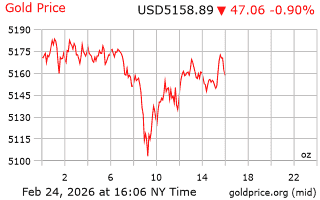 قیمت انس طلا