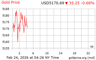قیمت انس طلا