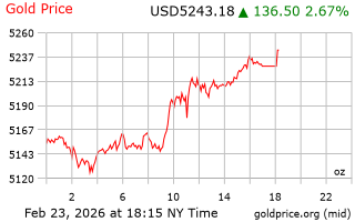 قیمت انس طلا