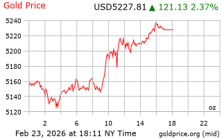 قیمت انس طلا