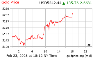 قیمت انس طلا