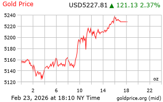 قیمت انس طلا