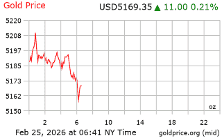 قیمت انس طلا