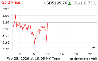 قیمت انس طلا