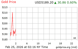 قیمت انس طلا