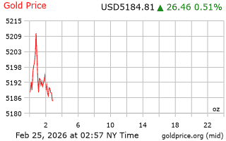 قیمت انس طلا