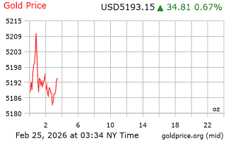 قیمت انس طلا