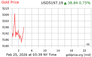 قیمت انس طلا