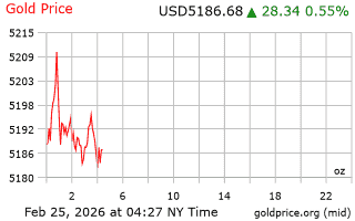 قیمت انس طلا
