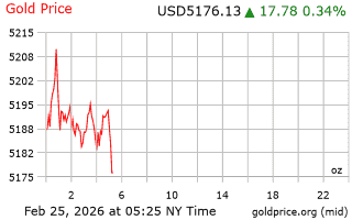 قیمت انس طلا