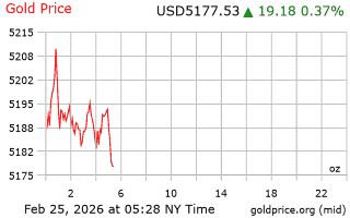 قیمت انس طلا
