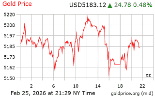 قیمت انس طلا