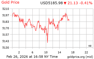 قیمت انس طلا
