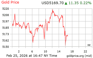 قیمت انس طلا