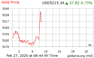 قیمت انس طلا